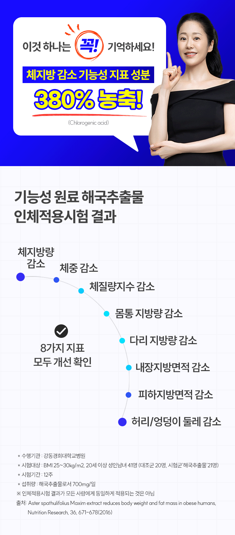 체지방 감소 기능성 지표 성분 380% 농축 — 해국추출물 인체적용시험 8가지 지표 모두 개선